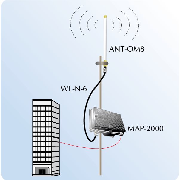 Antenne omni-directionnelle 2.4Ghz 8dBi 360/10 ANT-OM8