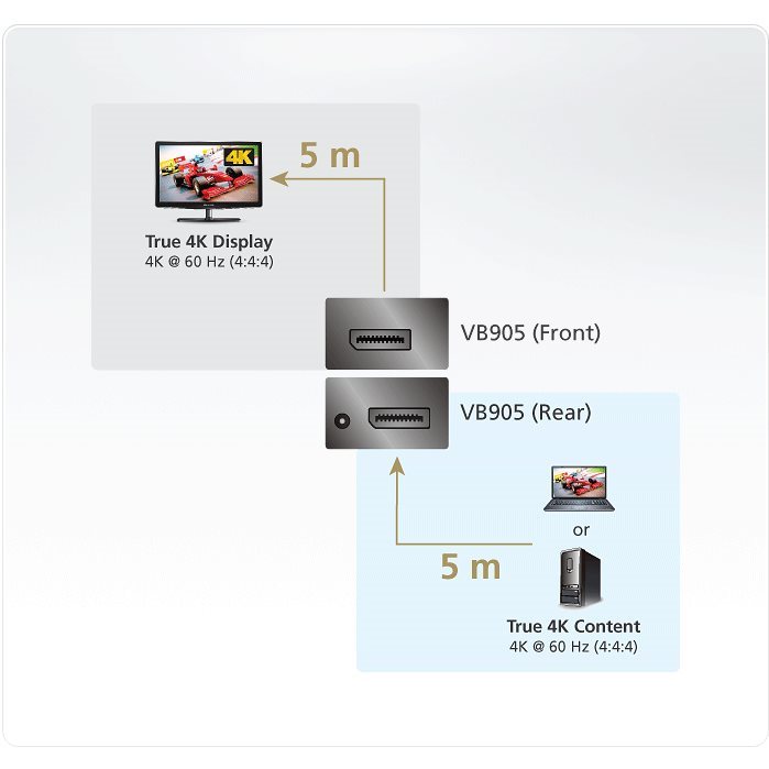 Amplificateur de signal DisplayPort 10m VB905-AT-G