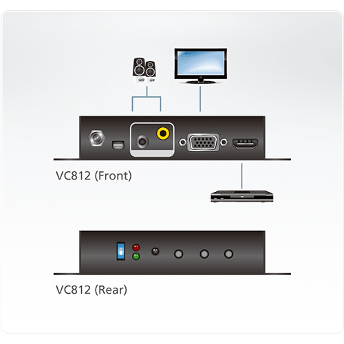 Convertisseur HDMI vers VGA + audio avec scaler VC812-AT-G