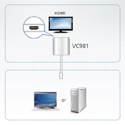 Convertisseur actif 4K Mini Display port -> HDMI VC981-AT