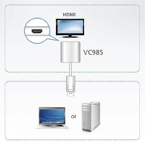 Convertisseur Displayport -> HDMI VC985-AT